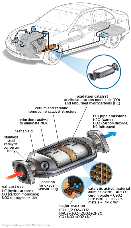 See C1263 in engine
